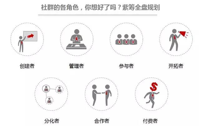 使用時(shí)間越短，衰減速度越快
